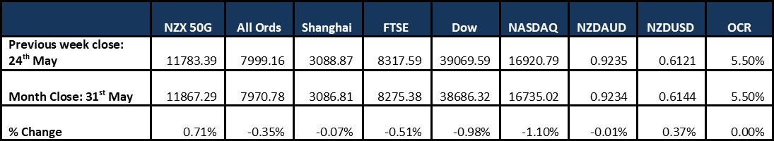 MARKET UPDATE 04062024